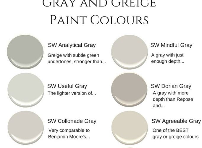 Sherwin Williams Best Gray Greige Paint Colours